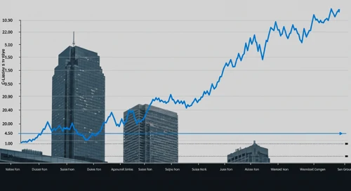 BXP: Trend with Support and Resistance Levels - BXP Inc