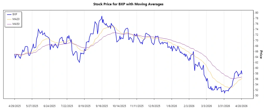 Stock trend chart