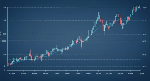 BXP: Trend with Support and Resistance Levels - BXP Inc