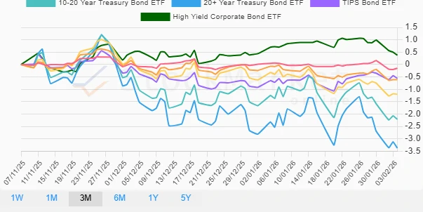 Monthly performance chart