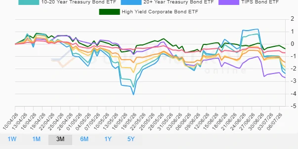 Quarterly Performance Chart
