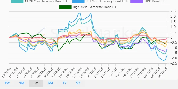 Monthly Bond Performance Chart