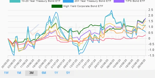Monthly Performance Trends