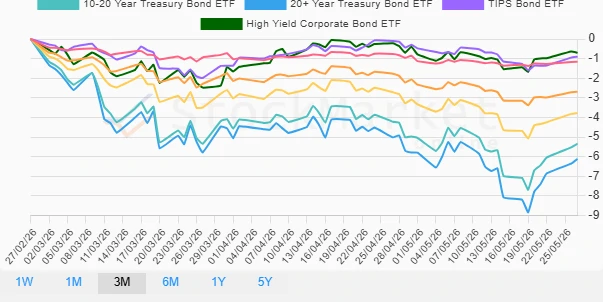 Stock Chart 3