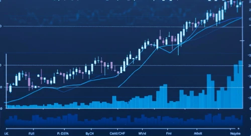 CADCHF Daily Analysis