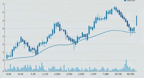 CADCHF: Trend with Support and Resistance Levels