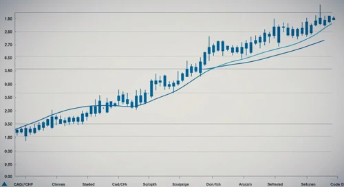CADCHF: Trend with Support and Resistance Levels