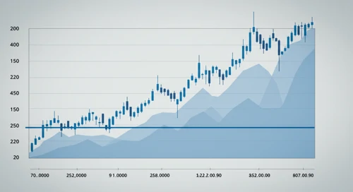 CADJPY: Fibunacci Level Technical Analysis