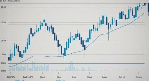 CADJPY Currency Pair Analysis