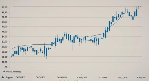 CADJPY currency analysis
