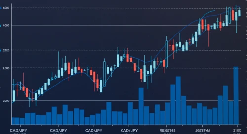 CADJPY: Trend with Support and Resistance Levels