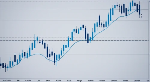 CADJPY: Trend with Support and Resistance Levels