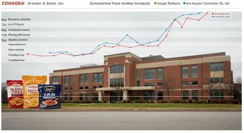 Conagra Brands, Inc. stock analysis