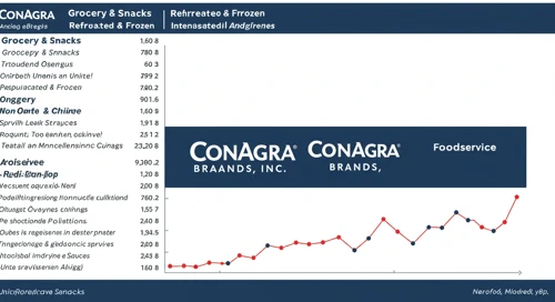 CAG: Analysts Ratings - Conagra Brands Inc