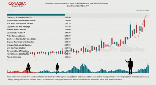 CAG: Dividend Analysis - Conagra Brands Inc