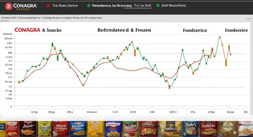 CAG: Fundamental Ratio Analysis - Conagra Brands Inc