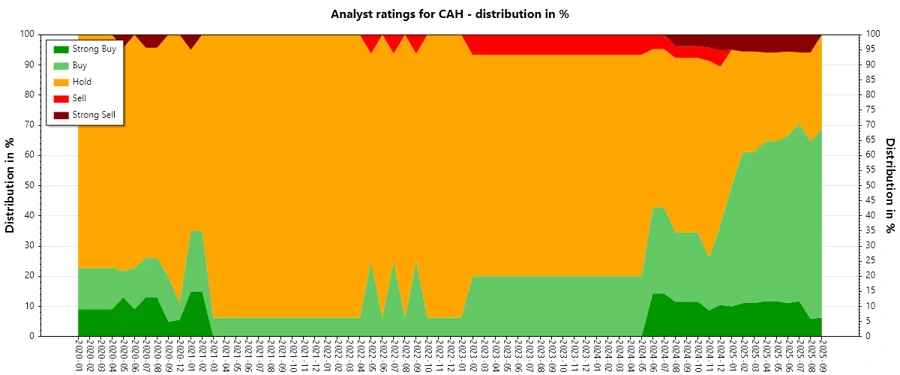 Analyst Ratings History