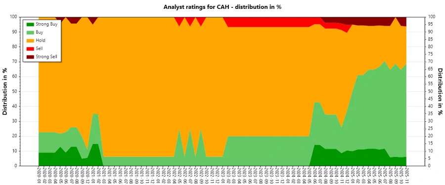 Analyst Ratings History