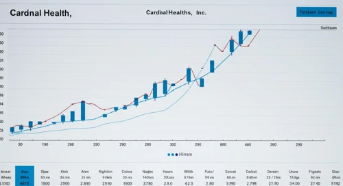 Cardinal Health, Inc. stock analysis