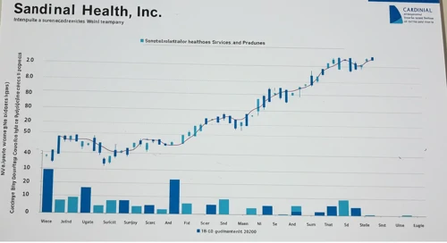 Cardinal Health Stock