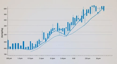 CAH: Trend with Support and Resistance Levels - Cardinal Health Inc
