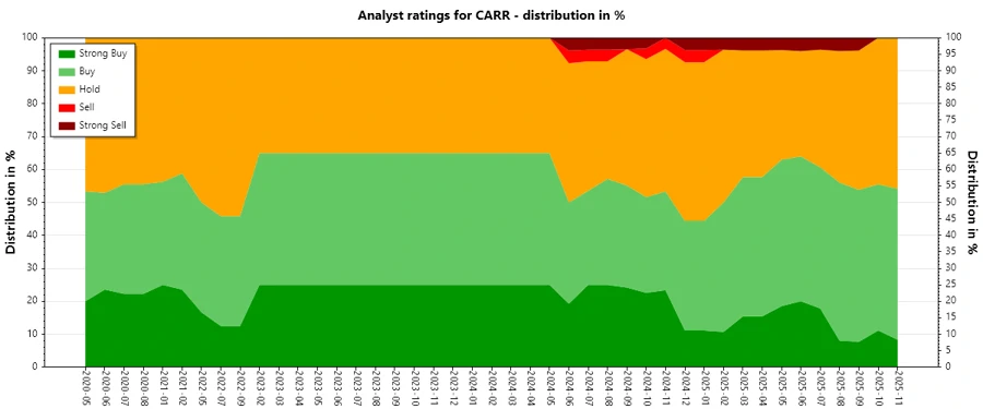 Analyst Ratings History