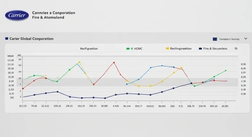 CARR: Analysts Ratings - Carrier Global Corporation