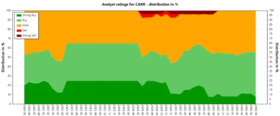 Analyst Ratings History