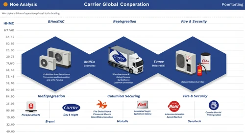 CARR: Analysts Ratings - Carrier Global Corporation