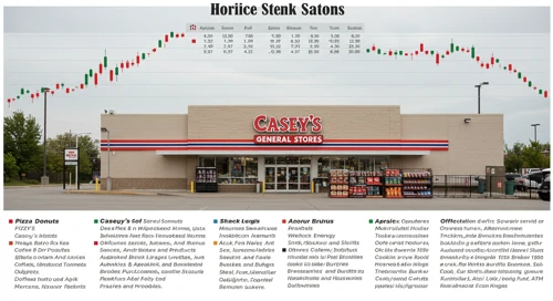 CASY: Analysts Ratings - Caseys General Stores Inc