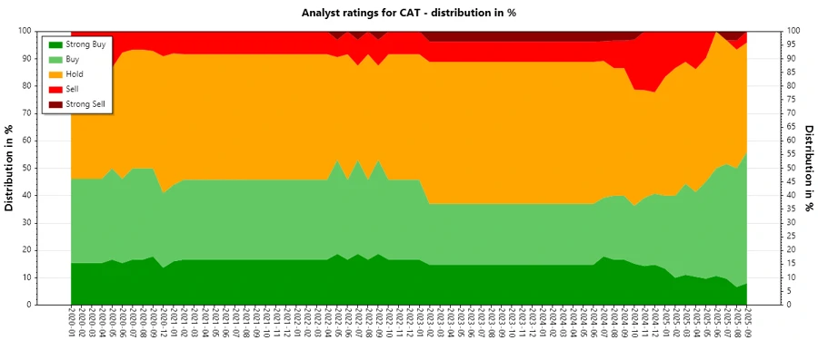 Analyst Ratings History