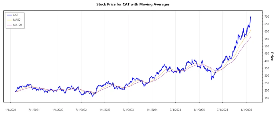 Stock Chart Responsive Image