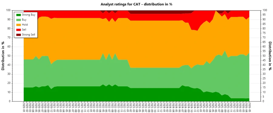 Analyst Ratings History