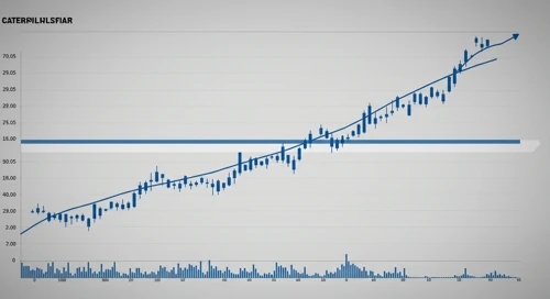 CAT: Fibunacci Level Technical Analysis - Caterpillar Inc