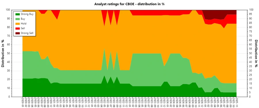 Analyst Ratings History