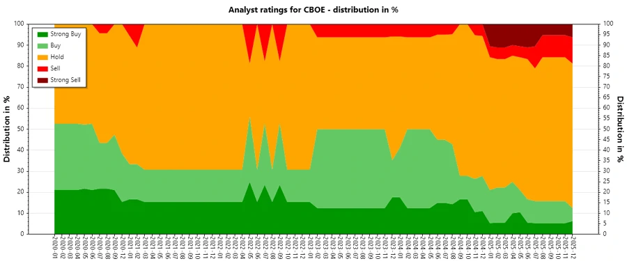 Analyst Ratings History