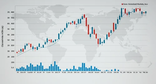 CBOE: Fundamental Ratio Analysis - Cboe Global Markets Inc