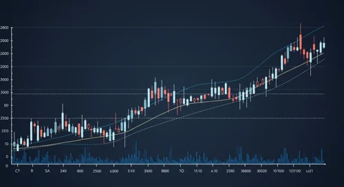 CBOE: Trend with Support and Resistance Levels - Cboe Global Markets Inc