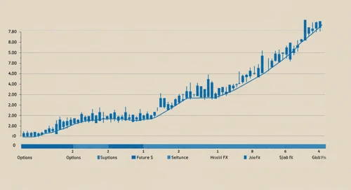 CBOE: Trend with Support and Resistance Levels - Cboe Global Markets Inc