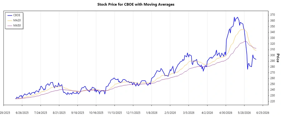 Trend Analysis Chart