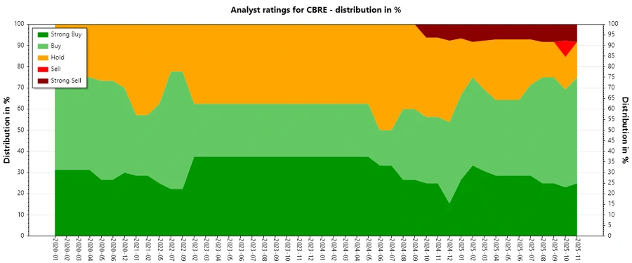 Analyst Ratings History