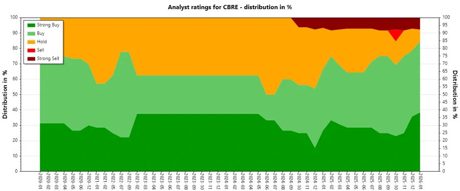 Analyst Ratings History