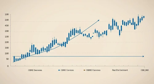 CBRE: Trend with Support and Resistance Levels - CBRE Group Inc
