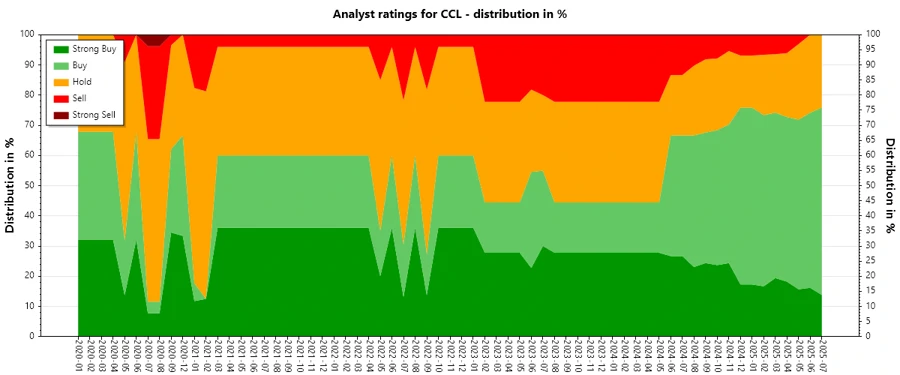 Analyst Ratings History