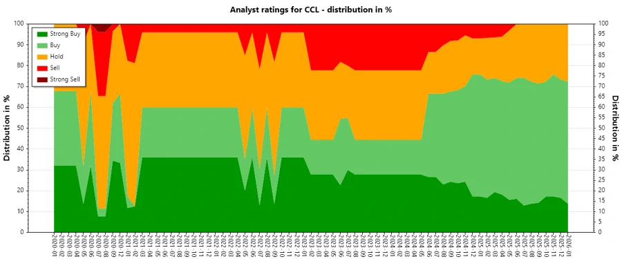 Analyst Ratings History