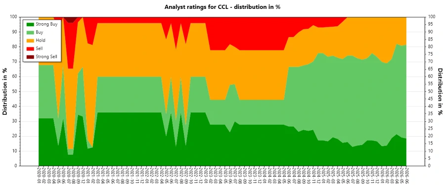 Analyst Ratings History
