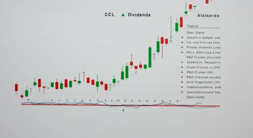 CCL: Dividend Analysis - Carnival Corporation and plc