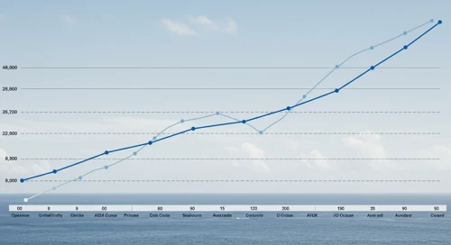 CCL: Fibunacci Level Technical Analysis - Carnival Corporation and plc