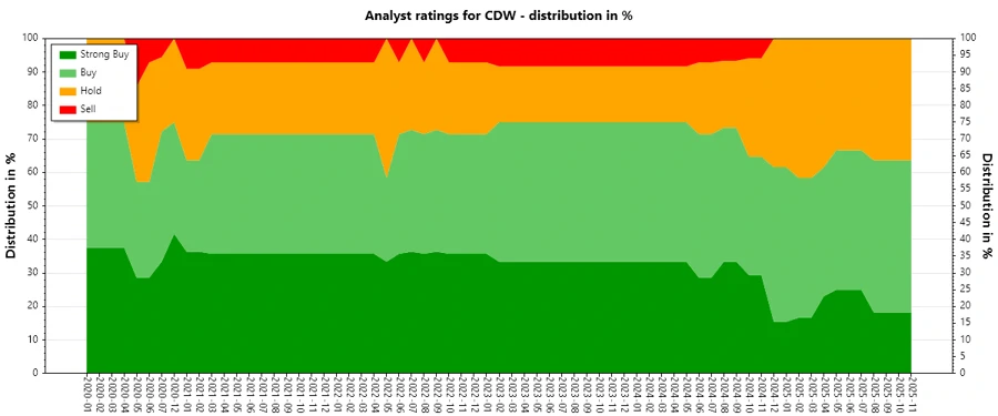 Analyst Ratings History