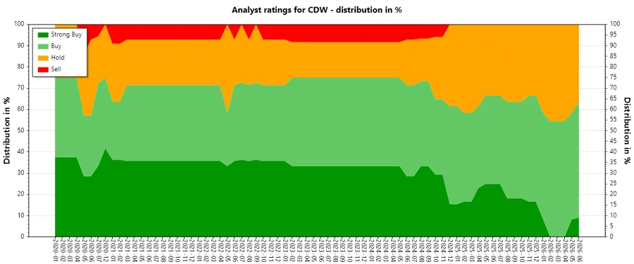 Analyst Ratings History